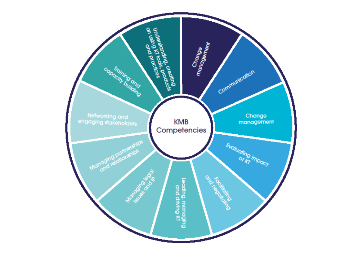 KMb competencies.png